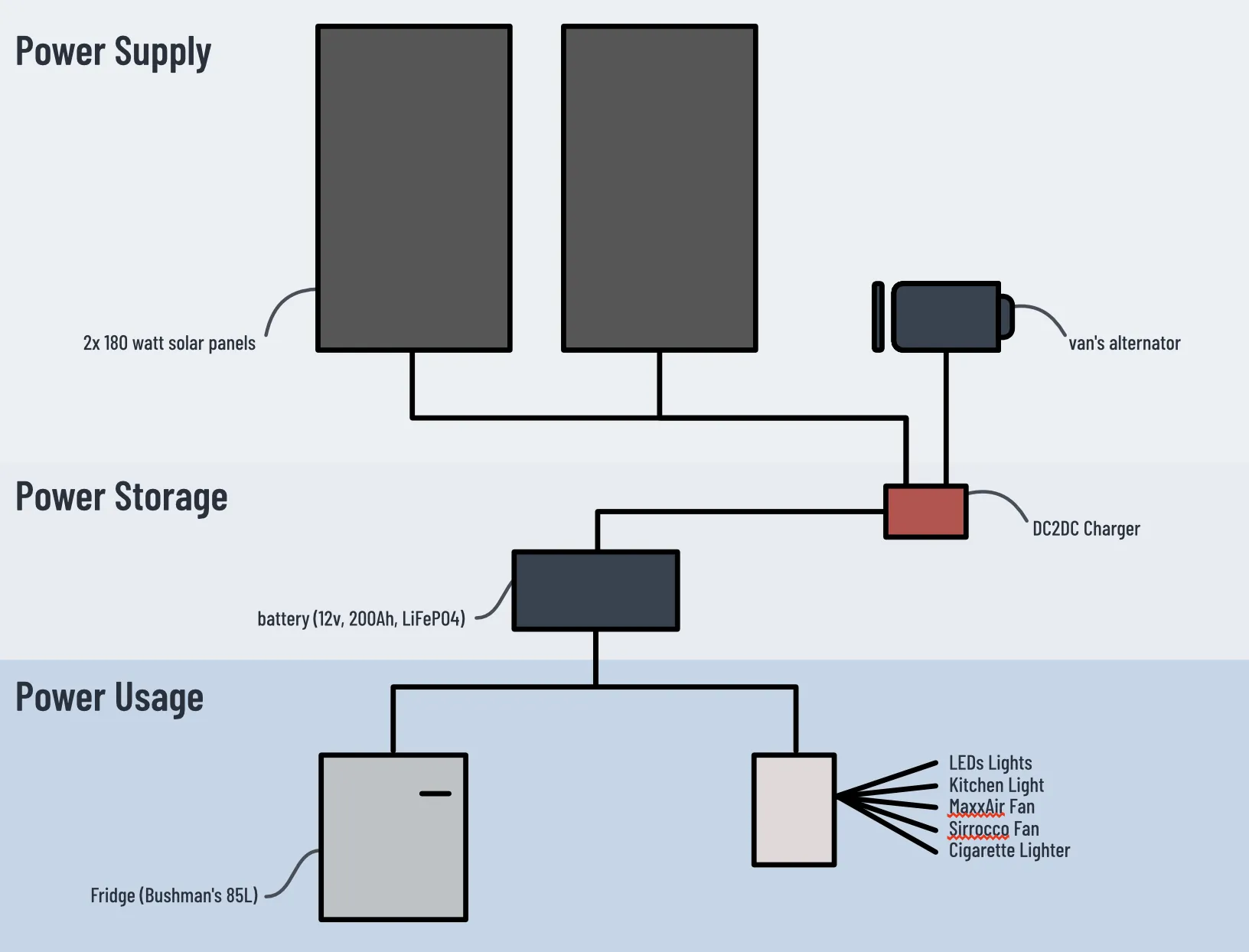 Electrical system diagram