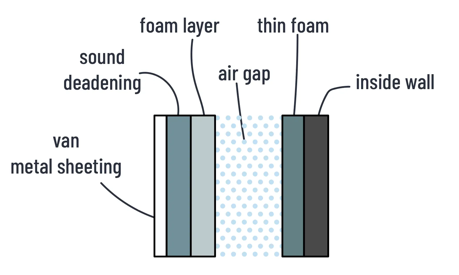 Insulation layer diagram