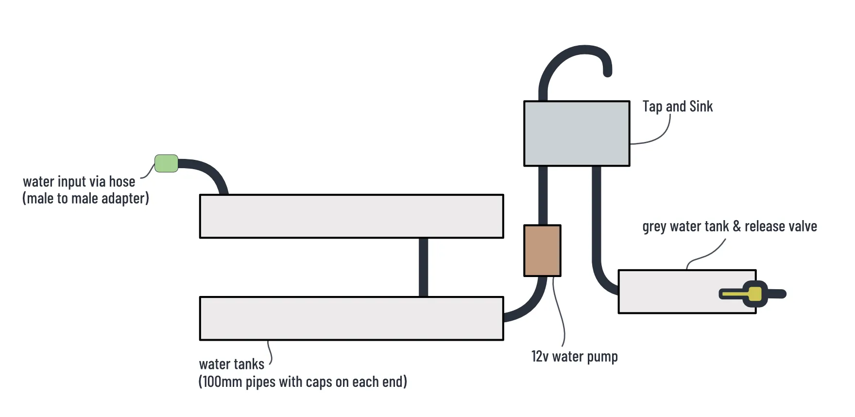 Plumbing system diagram